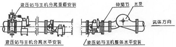 （圖3）安裝示意圖